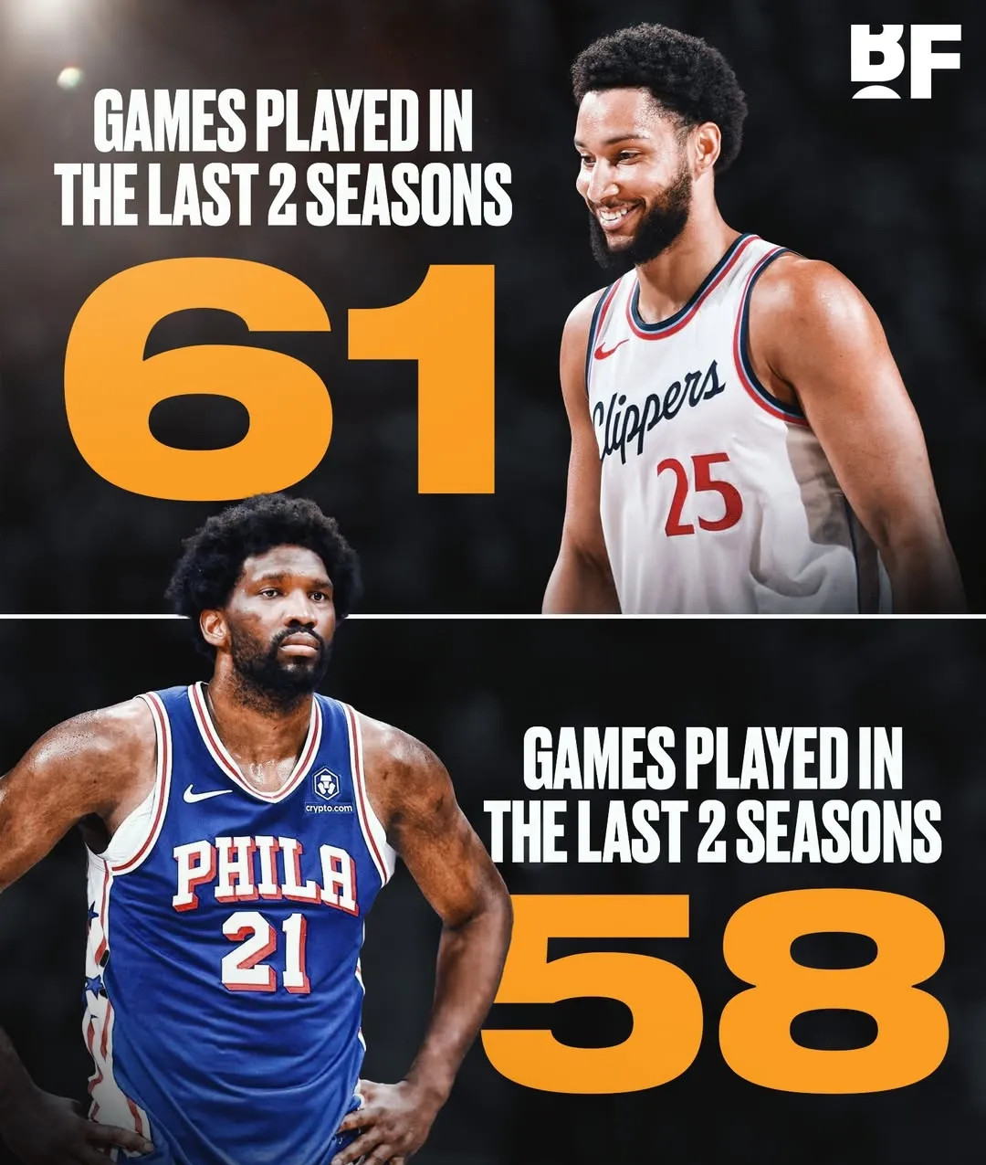 76人王牌球员创赛季得分新高，媒体热捧，解决发展投资拥有.